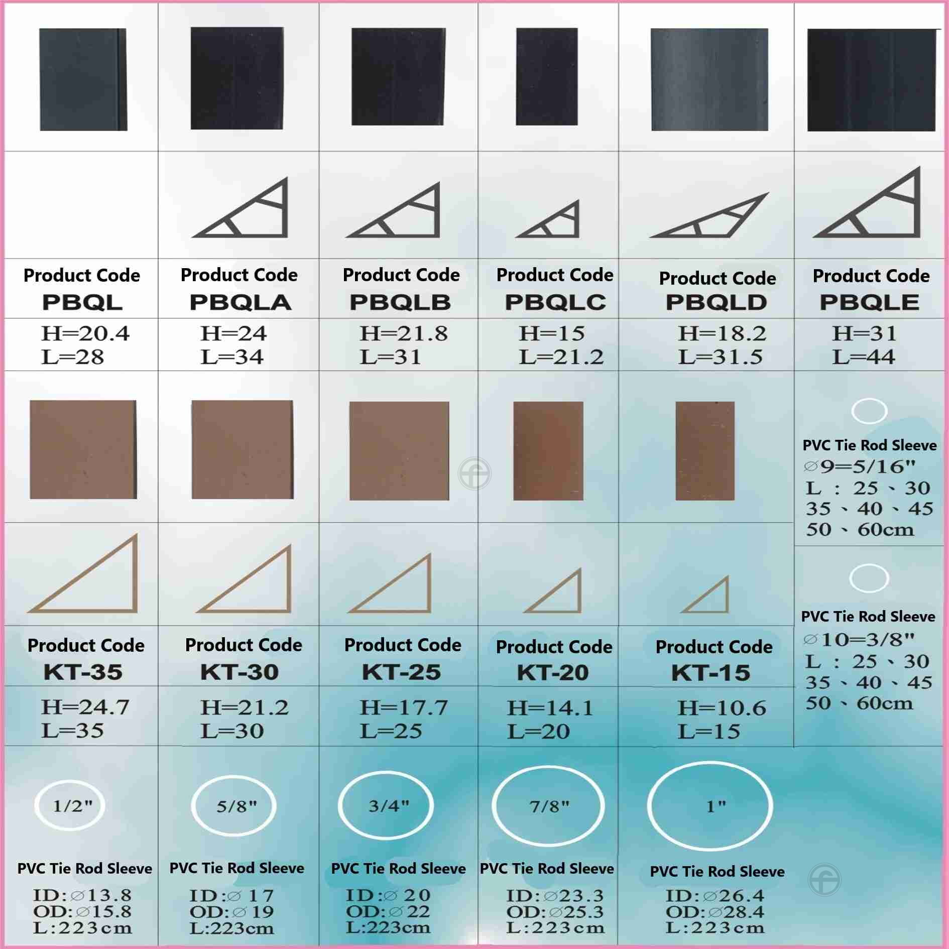 PVC FILLET